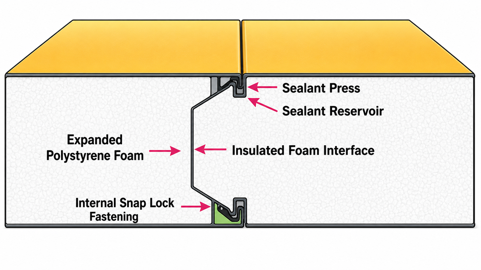 Diagram of an insulated aluminum patio cover roof panel showing beam, post, and panel detail